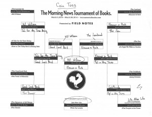 Coin Toss Bracket